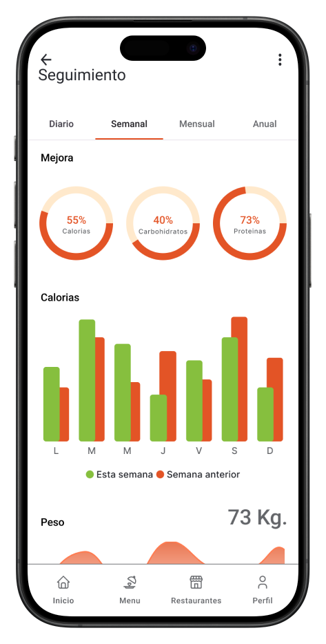 Aplicación ejemplo de aplicación móvil